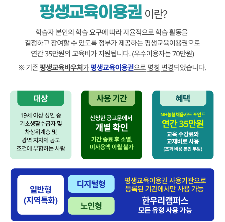 평생교육이용권이란?